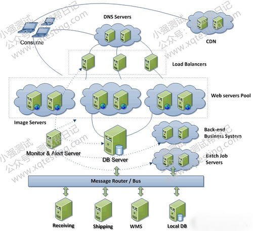 從單點到集群 互聯網服務分布式架構演進與實踐